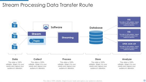 Data Transfer Route Ppt PowerPoint Presentation Complete With Slides