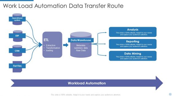 Data Transfer Route Ppt PowerPoint Presentation Complete With Slides