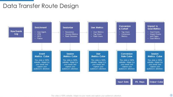 Data Transfer Route Ppt PowerPoint Presentation Complete With Slides