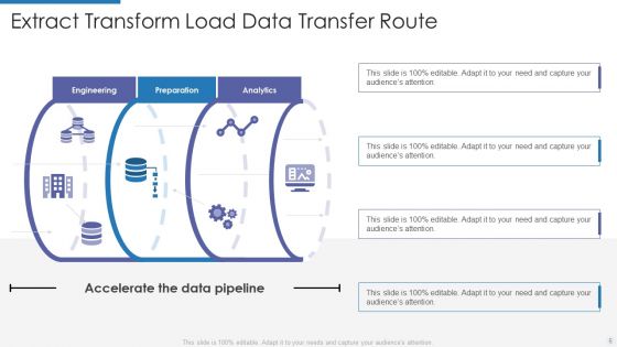 Data Transfer Route Ppt PowerPoint Presentation Complete With Slides