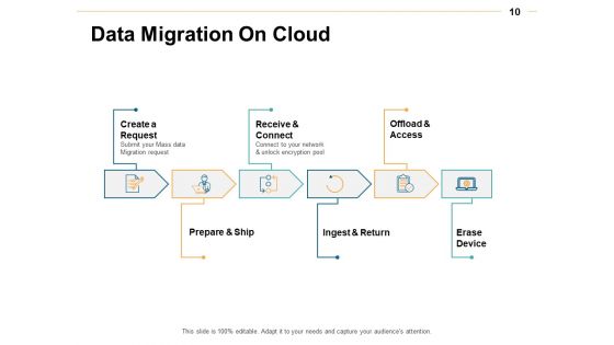 Data Transformation Ppt PowerPoint Presentation Complete Deck With Slides