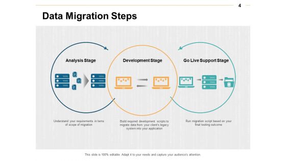 Data Transformation Ppt PowerPoint Presentation Complete Deck With Slides