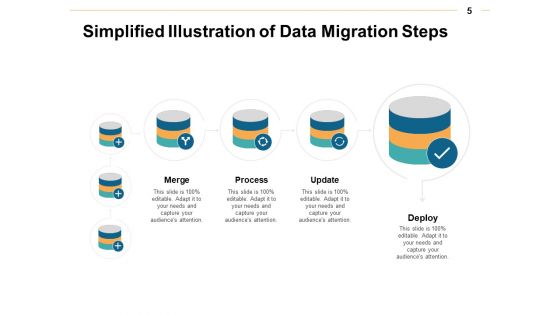 Data Transformation Ppt PowerPoint Presentation Complete Deck With Slides