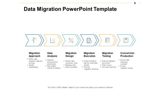 Data Transformation Ppt PowerPoint Presentation Complete Deck With Slides