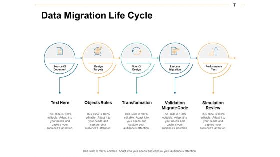 Data Transformation Ppt PowerPoint Presentation Complete Deck With Slides