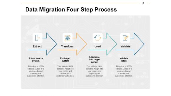 Data Transformation Ppt PowerPoint Presentation Complete Deck With Slides