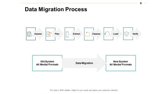 Data Transformation Ppt PowerPoint Presentation Complete Deck With Slides