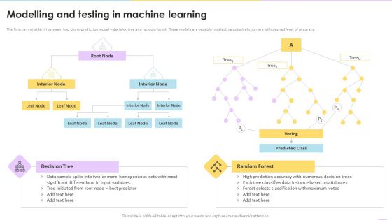 Data Valuation And Monetization Modelling And Testing In Machine Learning Download PDF