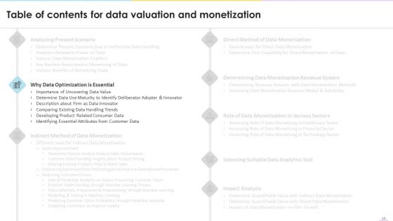 Data Valuation And Monetization Ppt PowerPoint Presentation Complete Deck With Slides