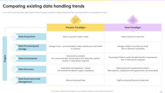 Data Valuation And Monetization Ppt PowerPoint Presentation Complete Deck With Slides