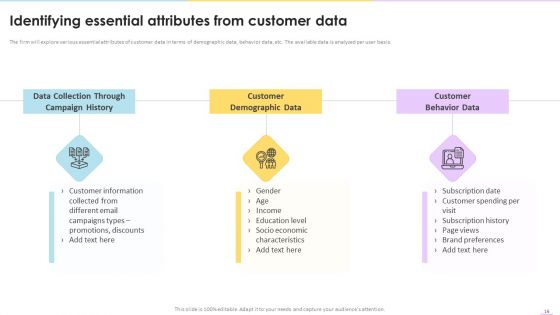 Data Valuation And Monetization Ppt PowerPoint Presentation Complete Deck With Slides