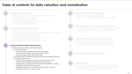 Data Valuation And Monetization Ppt PowerPoint Presentation Complete Deck With Slides