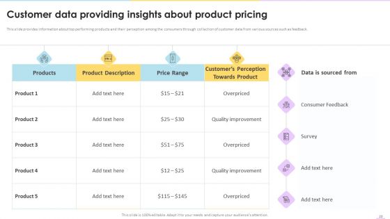 Data Valuation And Monetization Ppt PowerPoint Presentation Complete Deck With Slides