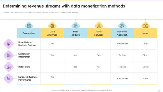 Data Valuation And Monetization Ppt PowerPoint Presentation Complete Deck With Slides