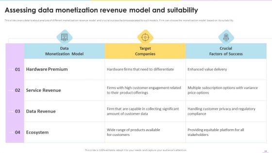 Data Valuation And Monetization Ppt PowerPoint Presentation Complete Deck With Slides
