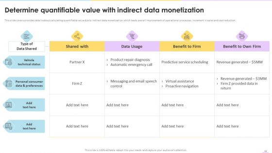Data Valuation And Monetization Ppt PowerPoint Presentation Complete Deck With Slides