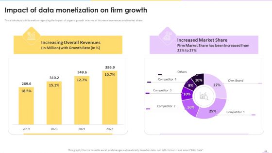 Data Valuation And Monetization Ppt PowerPoint Presentation Complete Deck With Slides