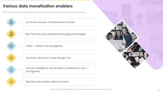 Data Valuation And Monetization Ppt PowerPoint Presentation Complete Deck With Slides