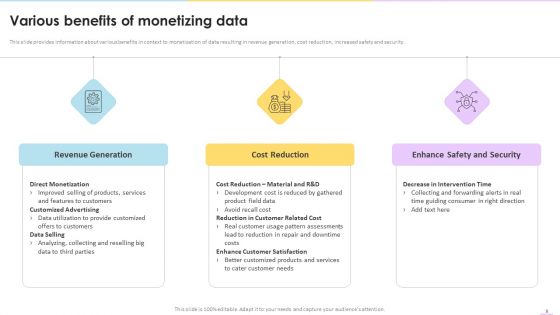 Data Valuation And Monetization Ppt PowerPoint Presentation Complete Deck With Slides