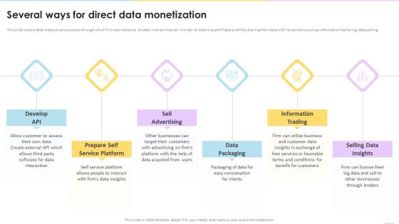 Data Valuation And Monetization Several Ways For Direct Data Monetization Information PDF Data Valuation And Monetization Several Ways For Direct Data Monetization Information PDF