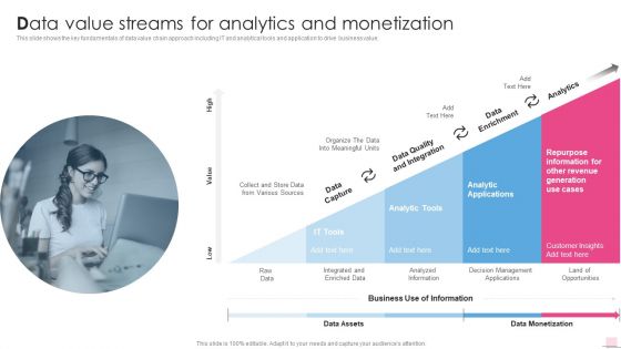 Data Value Streams For Analytics And Monetization Business Analysis Modification Toolkit Topics PDF