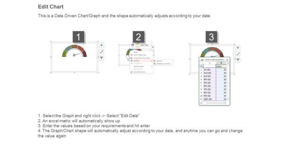 Data Visualization For Market Ppt Example