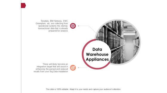 Data Warehouse Appliances Ppt PowerPoint Presentation Outline Picture