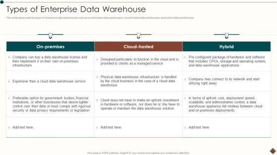 Data Warehouse Implementation Types Of Enterprise Data Warehouse Demonstration PDF
