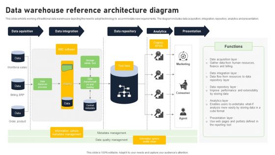 Data Warehouse Reference Architecture Diagram Summary PDF Data Warehouse Reference Architecture Diagram Summary PDF