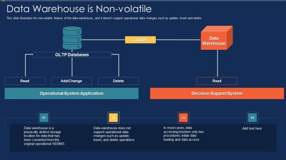 Data Warehousing IT Data Warehouse Is Non Volatile Ppt Portfolio Slides