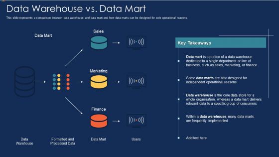 Data Warehousing IT Data Warehouse Vs Data Mart Ppt Infographic Template Background Image PDF