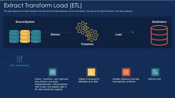 Data Warehousing IT Extract Transform Load ETL Ppt Inspiration Portfolio PDF