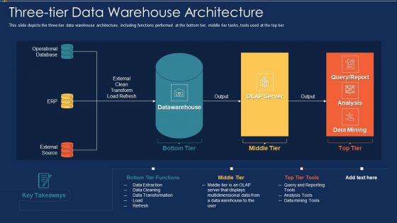 Data Warehousing IT Three Tier Data Warehouse Architecture Ppt Styles Good PDF