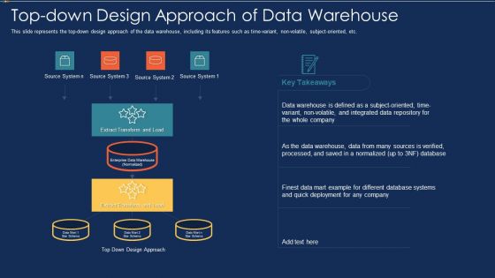Data Warehousing IT Top Down Design Approach Of Data Warehouse Ppt Inspiration Introduction PDF