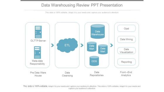 Data Warehousing Review Ppt Presentation