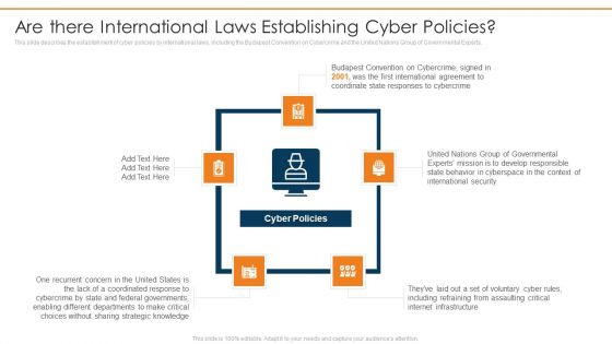 Data Wiper Spyware Attack Are There International Laws Establishing Cyber Policies Professional PDF