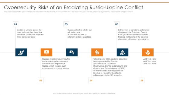 Data Wiper Spyware Attack Cybersecurity Risks Of An Escalating Russia Ukraine Conflict Background PDF