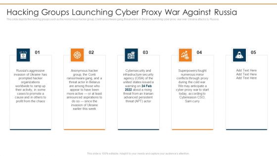 Data Wiper Spyware Attack Hacking Groups Launching Cyber Proxy War Against Russia Portrait PDF