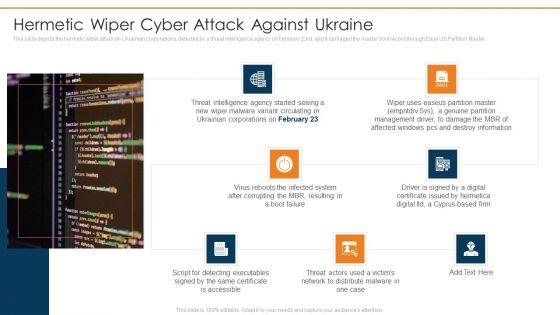 Data Wiper Spyware Attack Hermetic Wiper Cyber Attack Against Ukraine Slides PDF