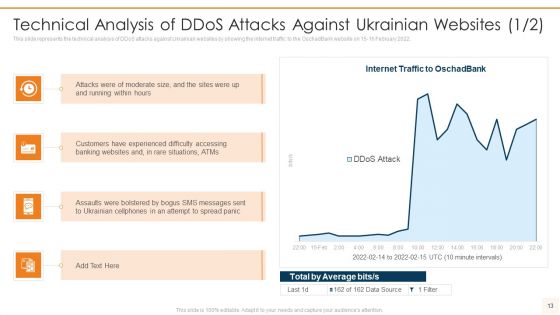 Data Wiper Spyware Attack Ppt PowerPoint Presentation Complete Deck With Slides