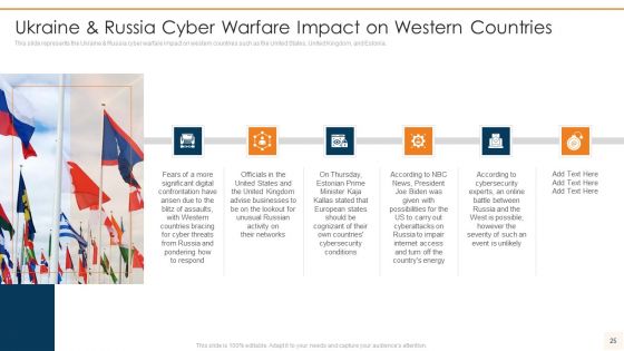 Data Wiper Spyware Attack Ppt PowerPoint Presentation Complete Deck With Slides