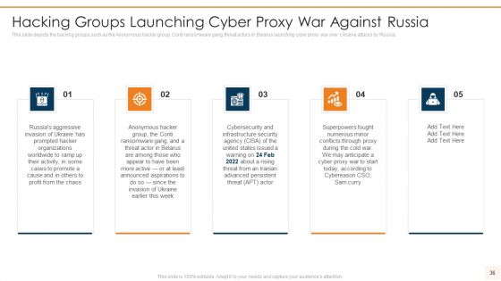 Data Wiper Spyware Attack Ppt PowerPoint Presentation Complete Deck With Slides