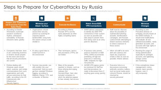 Data Wiper Spyware Attack Steps To Prepare For Cyberattacks By Russia Designs PDF