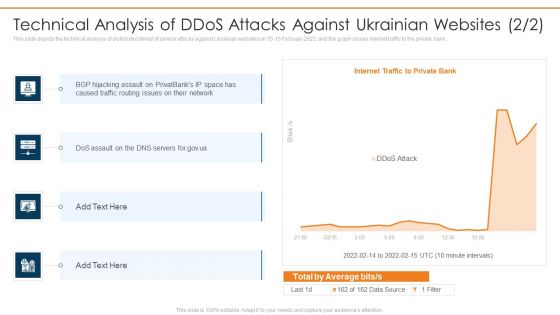 Data Wiper Spyware Attack Technical Analysis Of Ddos Attacks Against Rules PDF