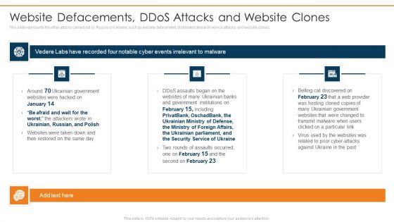 Data Wiper Spyware Attack Website Defacements Ddos Attacks And Website Clones Introduction PDF