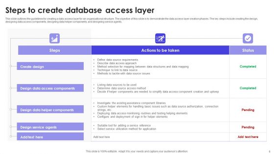 Database Access Ppt PowerPoint Presentation Complete Deck With Slides