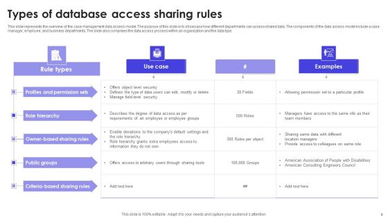 Database Access Ppt PowerPoint Presentation Complete Deck With Slides