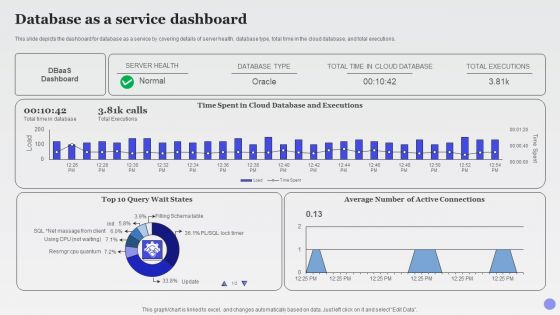 Database As A Service Dashboard Xaas Cloud Computing Models Ppt PowerPoint Presentation Infographics Graphics Design PDF