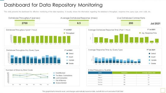 Database Expansion And Optimization Dashboard For Data Repository Monitoring Ppt Model Infographic Template