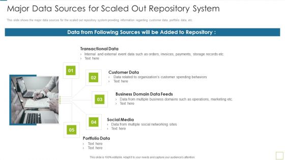Database Expansion And Optimization Major Data Sources For Scaled Out Repository System Ppt Outline Topics